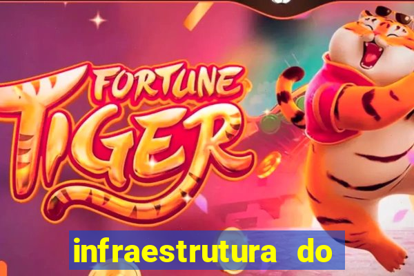 infraestrutura do clube football manager